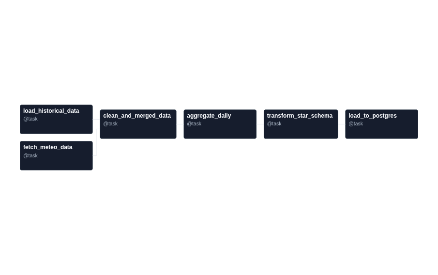Tsinjo slide /images/airflow1.webp